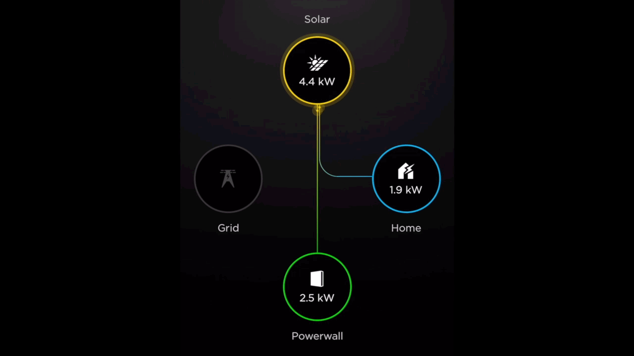 Solar battery system in a blackout