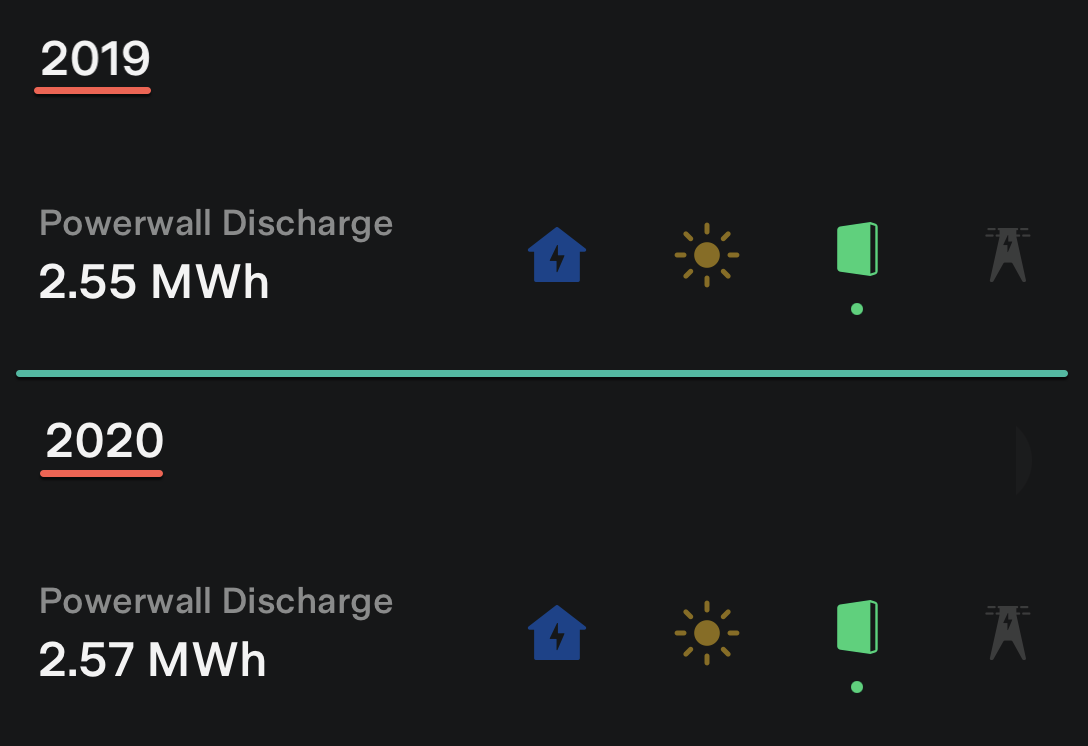 Battery performance history