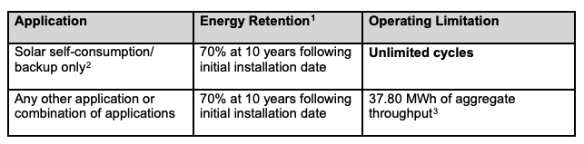 Battery throughput and warranty - Powerwall