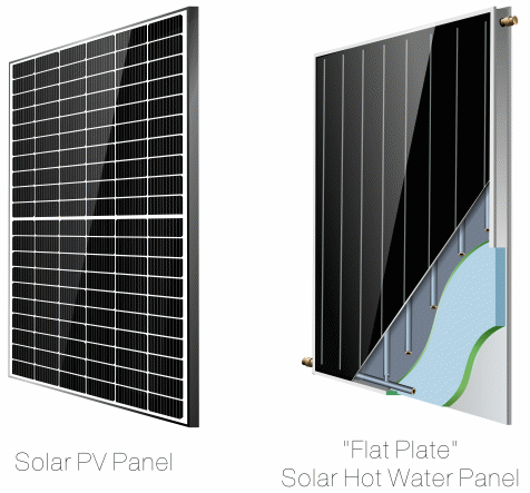 Two types of solar panel